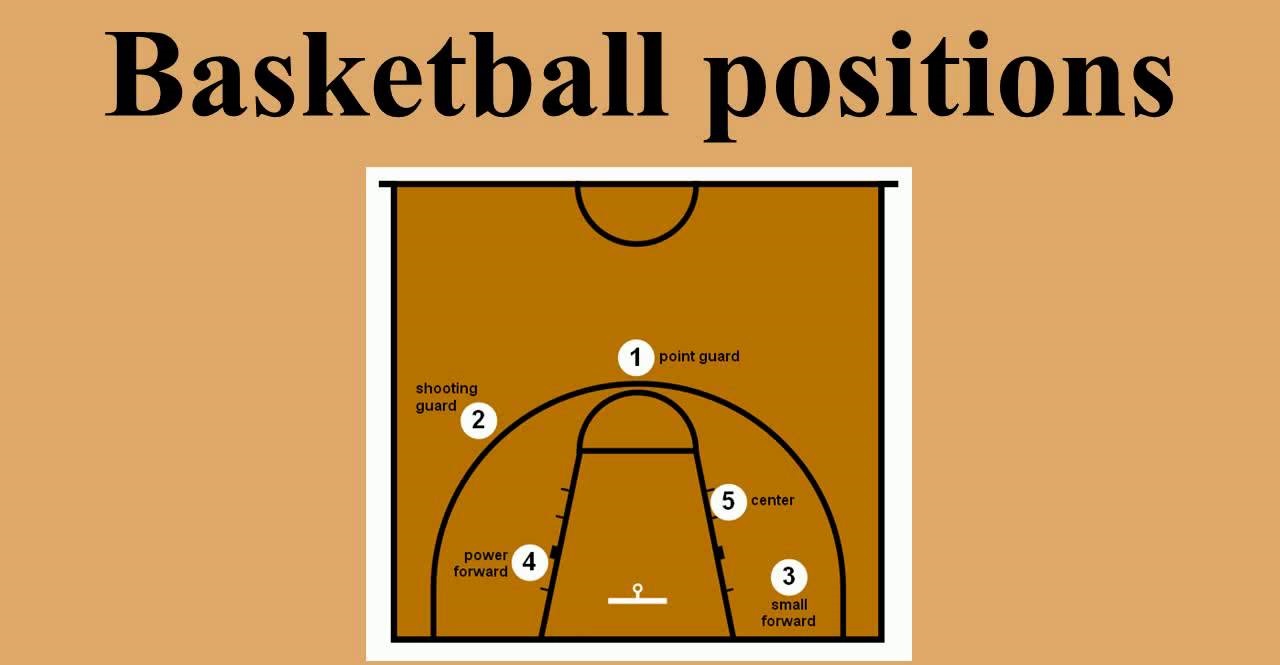 Number Positions in Basketball
