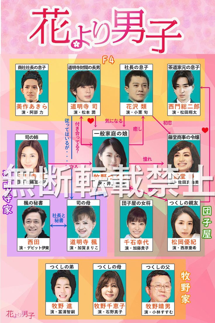 花より男子の登場人物・F4相関図とキャストの現在を徹底解説