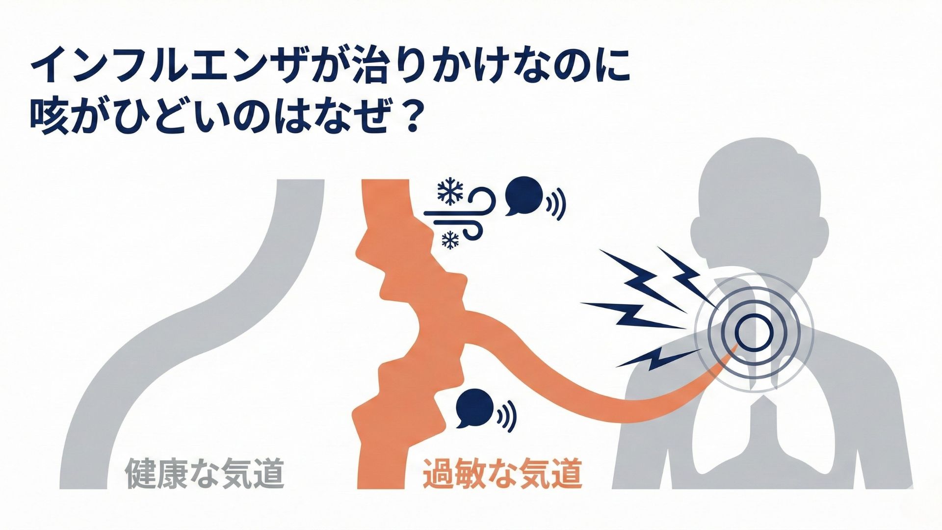 インフルB型で熱が下がったのに咳が止まらない？長引く原因と対処法