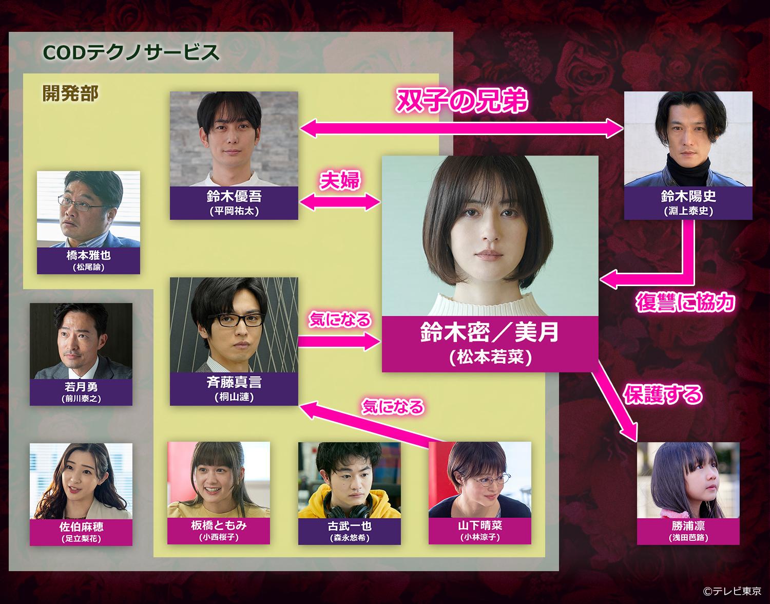 松井玲奈が魅せる甘美な罠！『復讐の未亡人』キャスト相関図と伏線