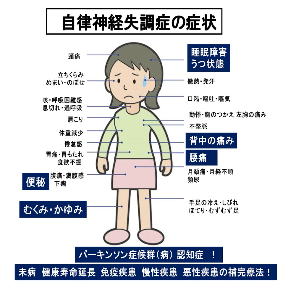 自律神経失調症は何科？内科・心療内科の違いと後悔しない受診順序