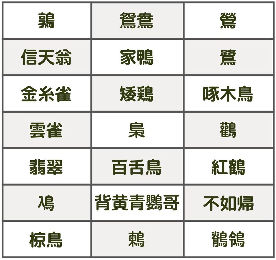 鳥の名前の漢字一覧！翡翠や啄木鳥の読み方から難読・由来まで徹底解説