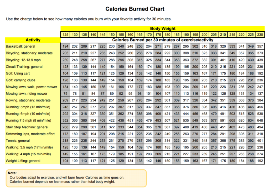 Estimate Calories Burned per Day