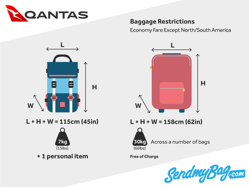 Qantas Carry on Bag Policy