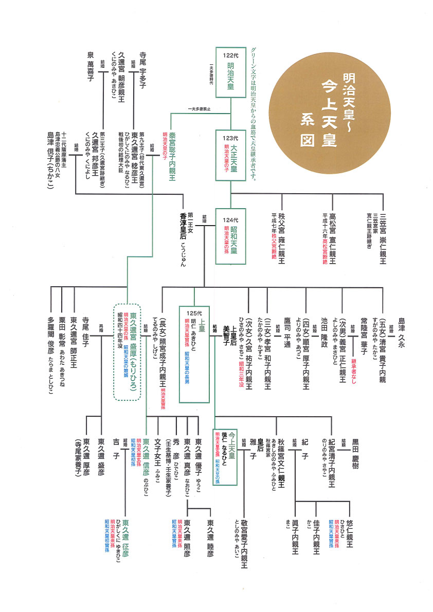 東久邇征彦氏に息子はいる？旧宮家の家系図と後継者の真相【2026】