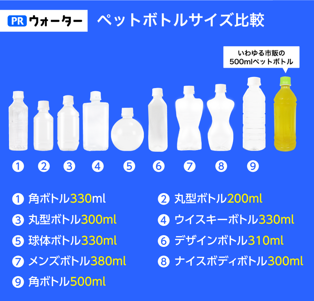 ペットボトルは何Ml？600Ml急増の真相と全サイズ規格一覧