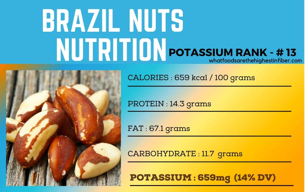 Do Brazil Nuts Have Potassium
