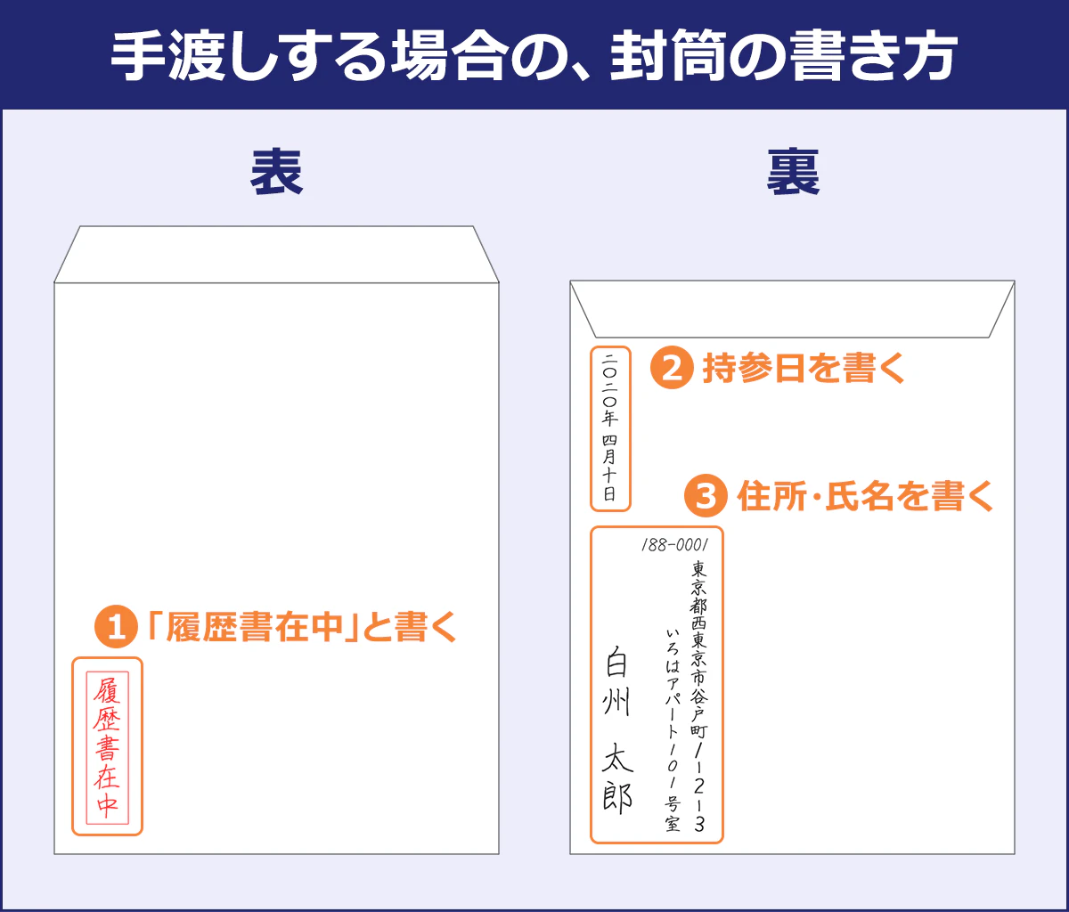 履歴書の封筒手渡しで糊付けはNg？好印象を残すマナーと正しい書き方