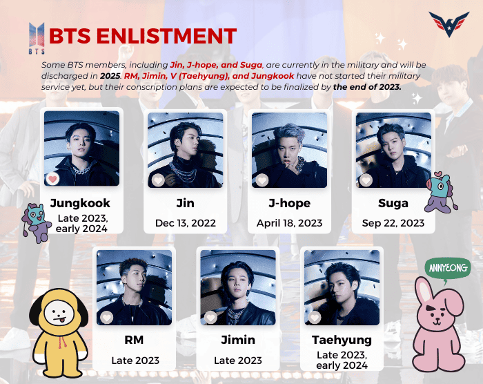 Who Is Going to the Military in Bts in Order