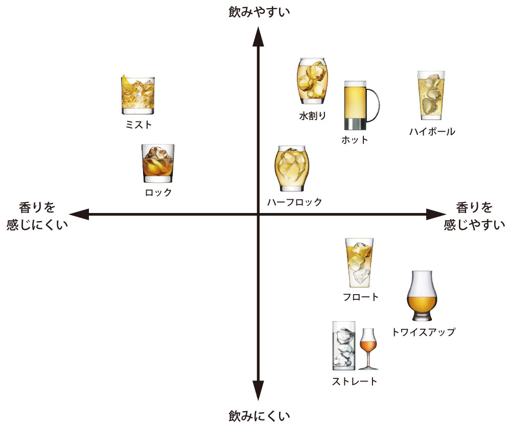 バーボンの飲み方で劇的に変わる！プロ直伝の黄金比と極上ペアリング