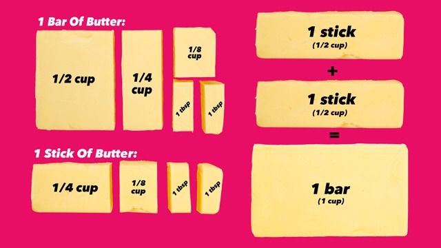 How Many Sticks of Butter Is 1/2 Cup