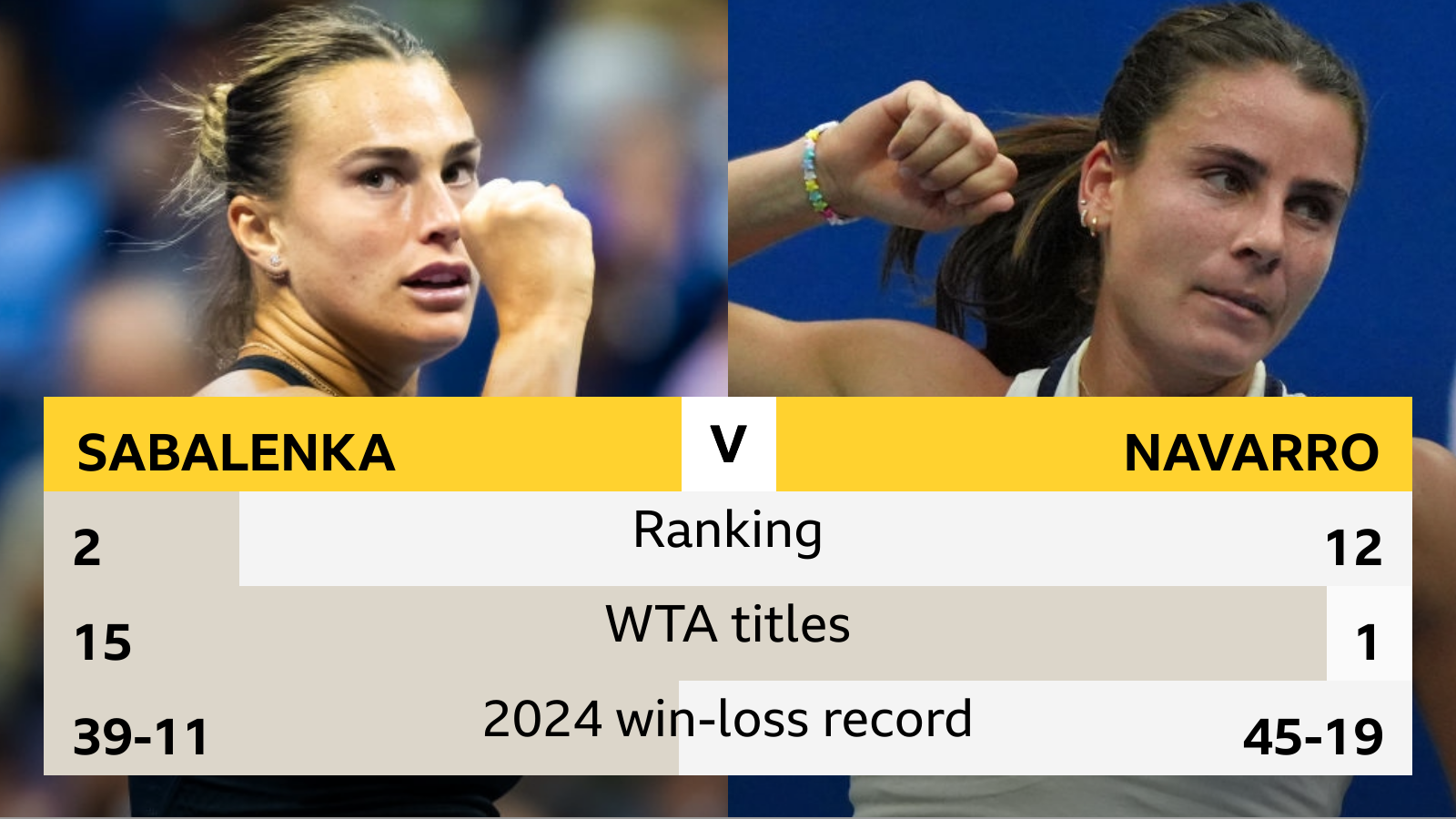 Aryna Sabalenka Statistics: Win–Loss Record, Titles, and Ranking History