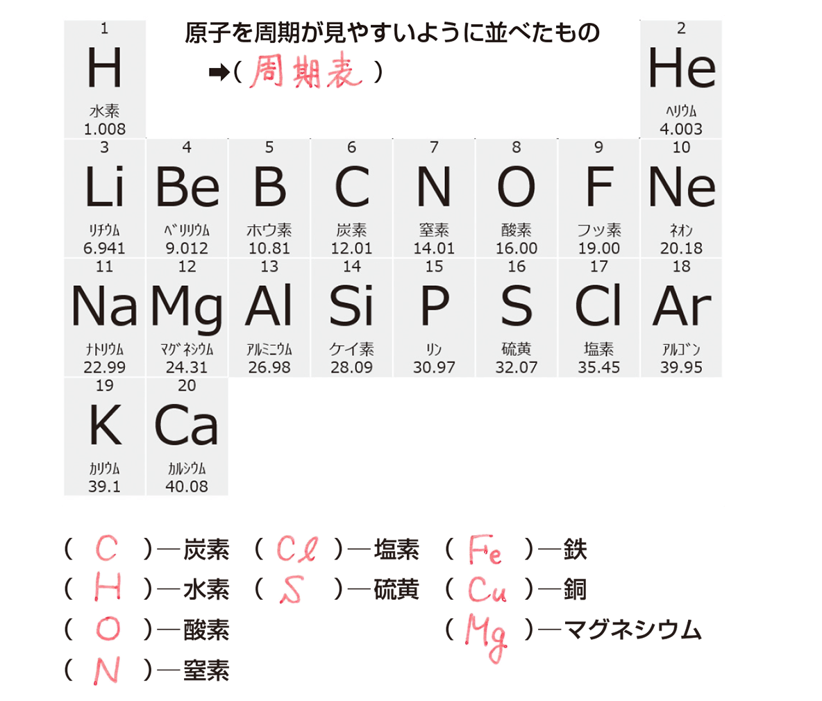 定期テストで差がつく中２理科の元素記号！最重要暗記術を公開