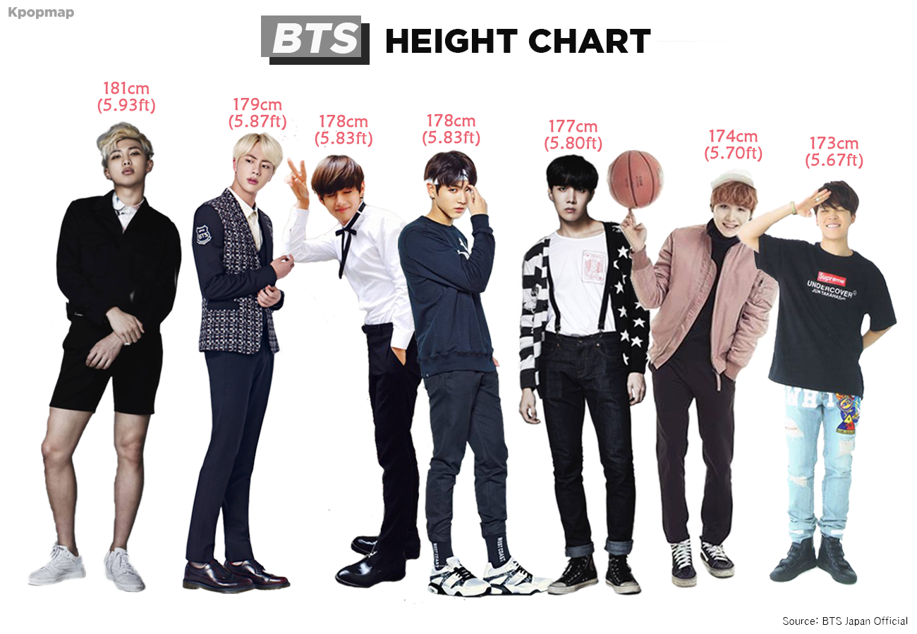 Bts v Height in Cm