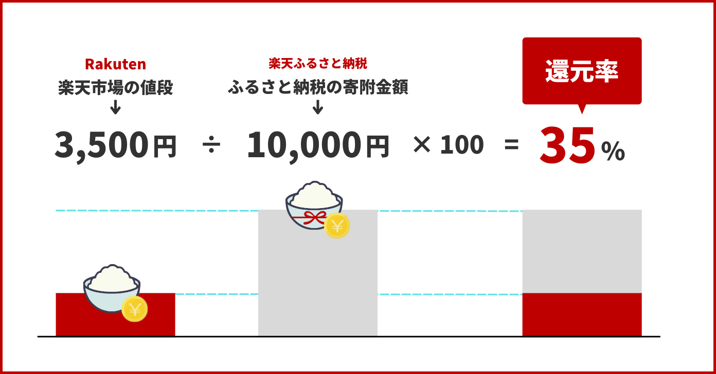 ふるさと納税還元率の真相！2026年最新お得ランキングと賢い選び方