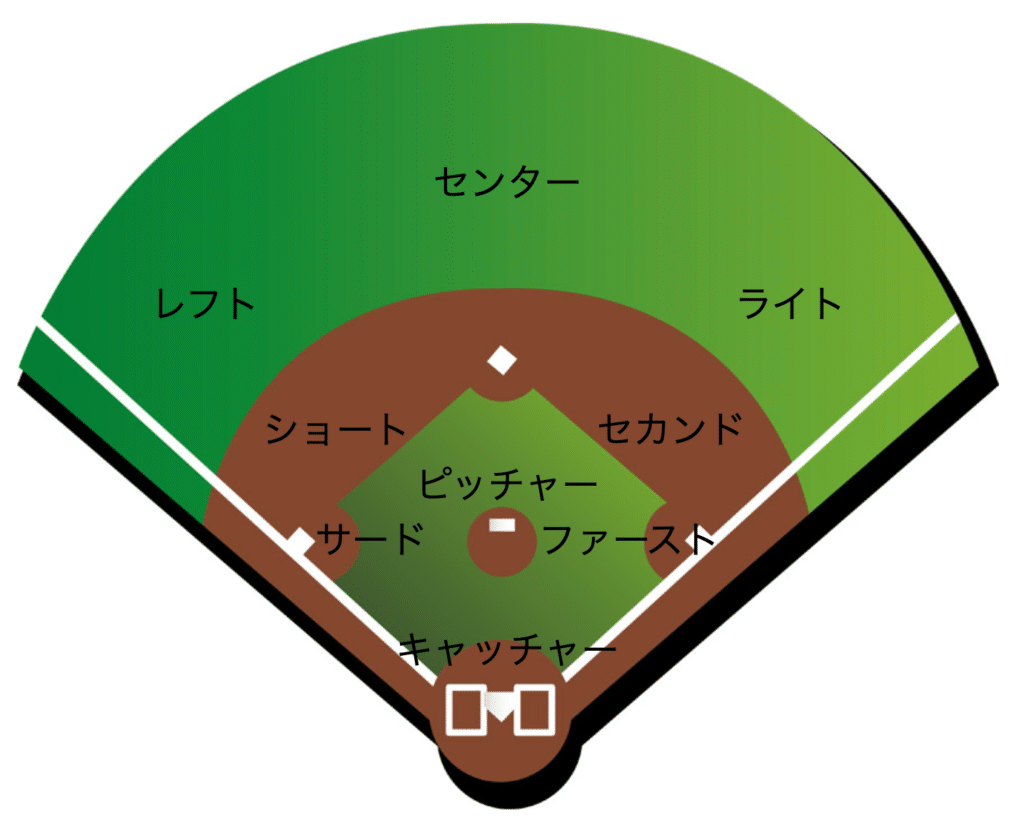 【2026最新】ソフトボールのルール徹底解説！野球との違いとDp制