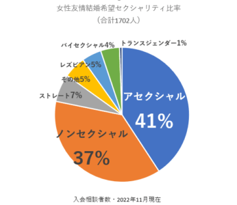 【プロフィール】 ノン セクシャル と は 衝撃の最新ニュース #803