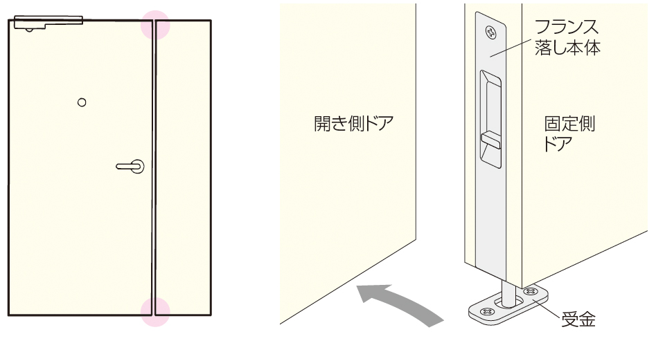 ドアの謎金具「フランス落とし」とは？名前の由来から故障の直し方まで徹底解説