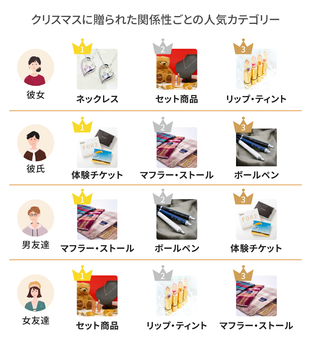 【2026最新】彼女が本気で喜ぶクリスマスプレゼント！相場と本音を徹底解剖