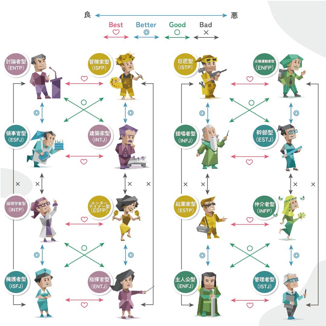 【Mbti】運動家（Enfp）の相性一覧！最高＆最悪の相手を徹底解説