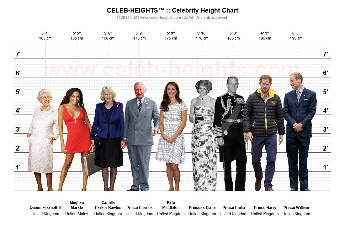 How Tall Is Prince William in Ft
