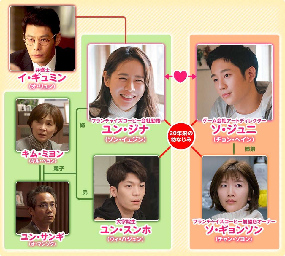 『星降る夜に』キャスト豪華相関図！吉高由里子＆北村匠海の裏話