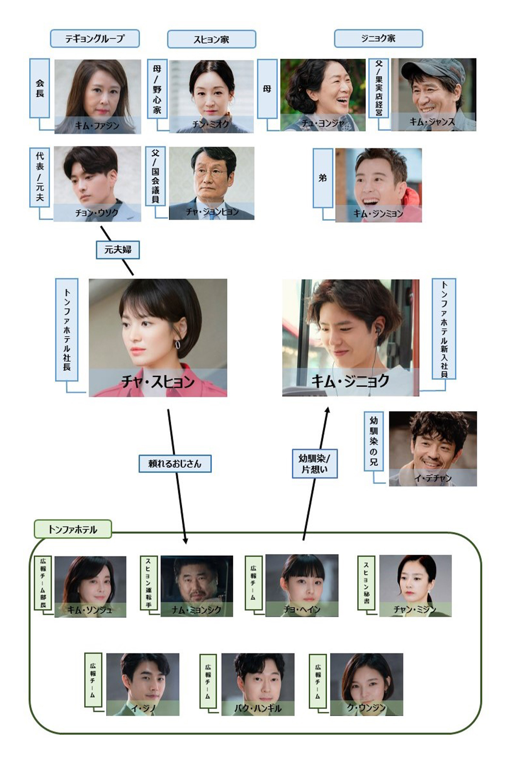 ボーイフレンド相関図と結末解説！成立カップルのその後と現在
