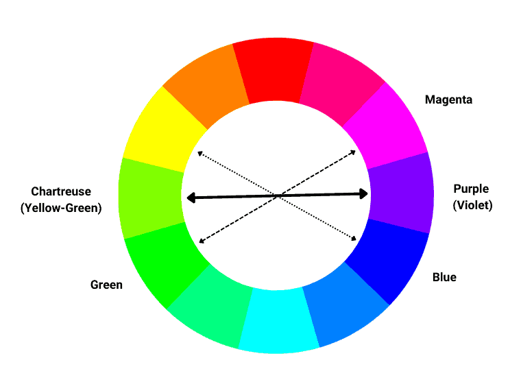 Opposite Colour to Purple
