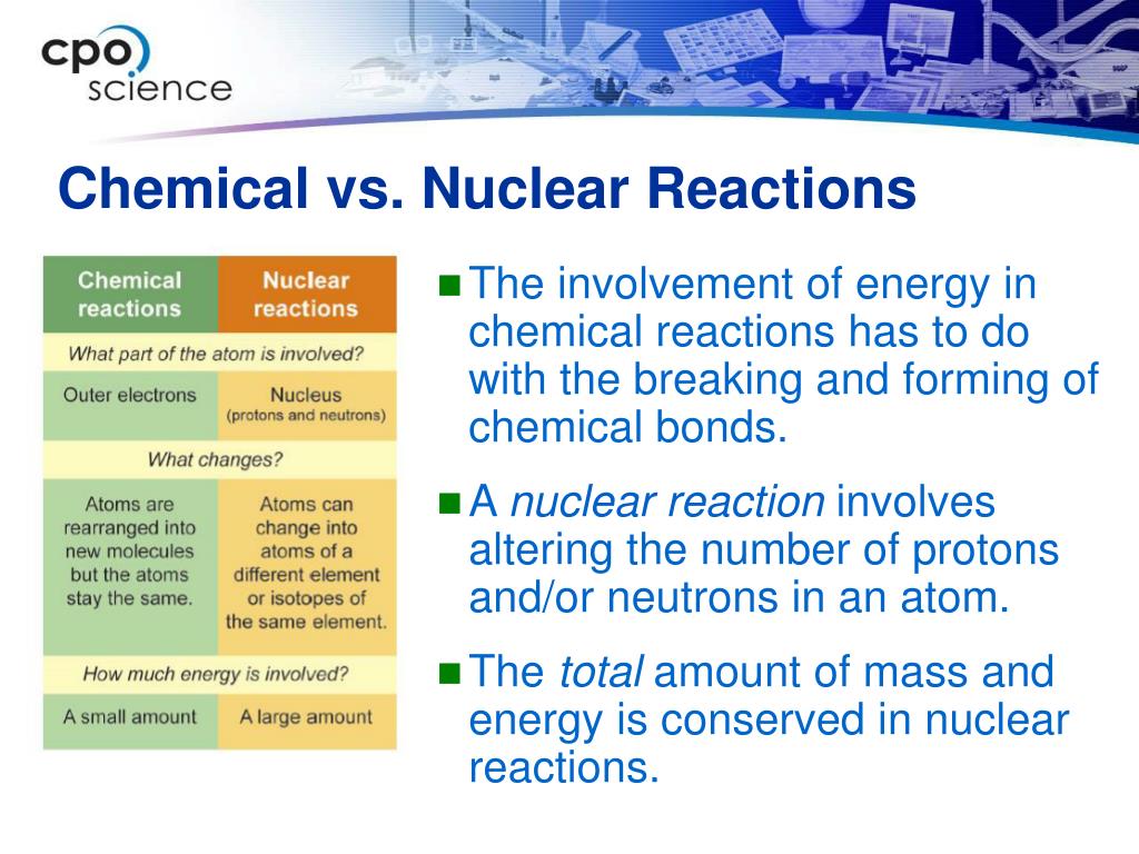 How Else Are Nuclear Reactions Unlike Chemical Reactions