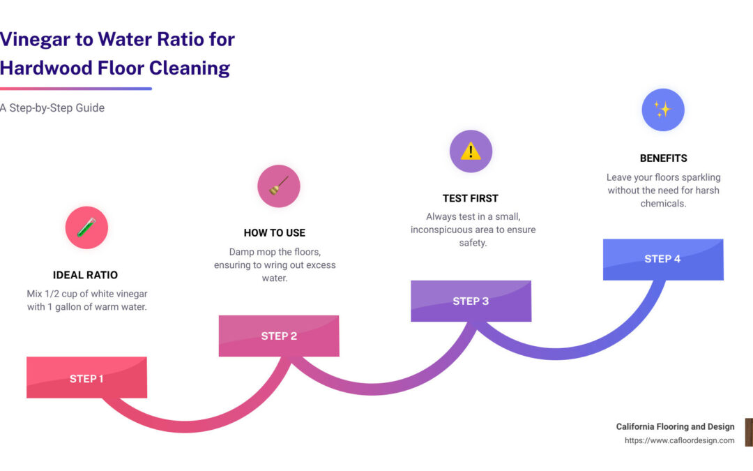 Vinegar to Water Ratio for Cleaning Floors