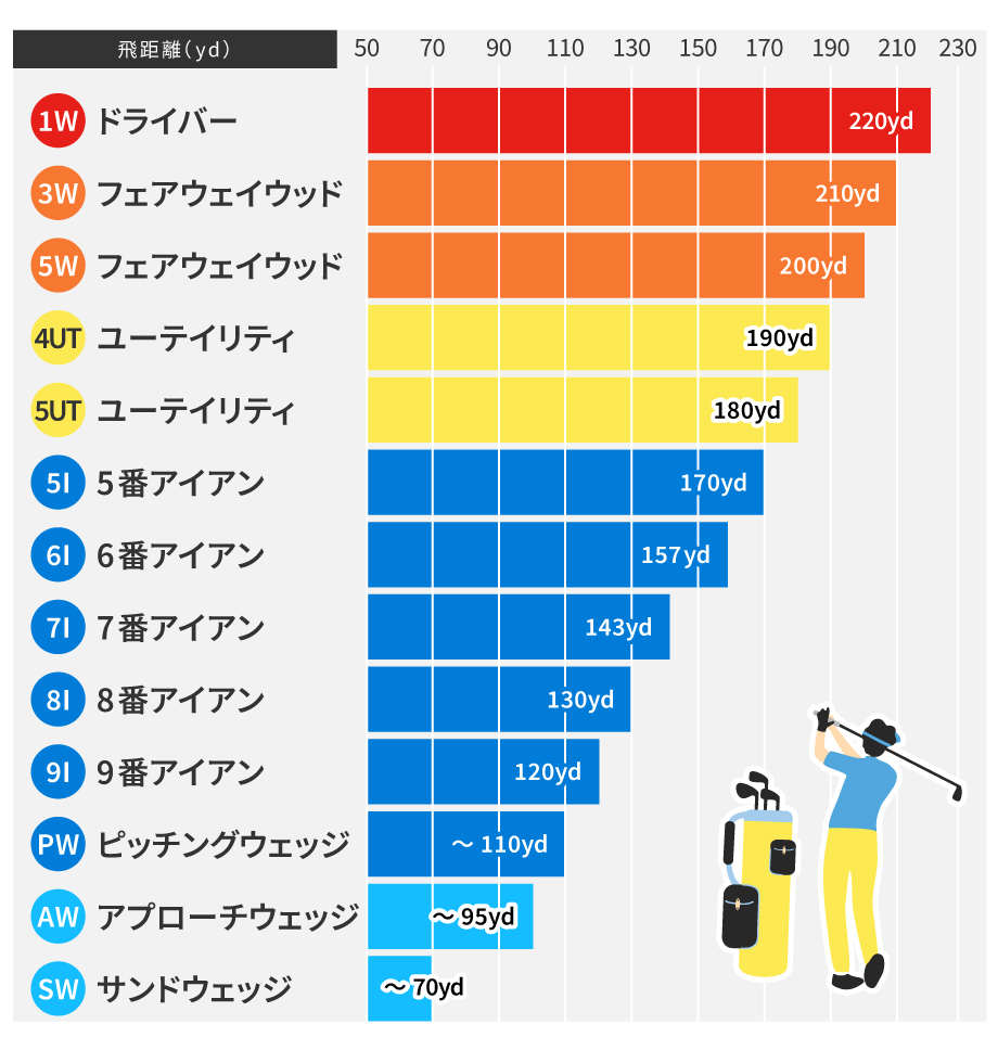 ゴルフクラブのバランス表解説！D0とD2の違いと失敗しない鉛調整
