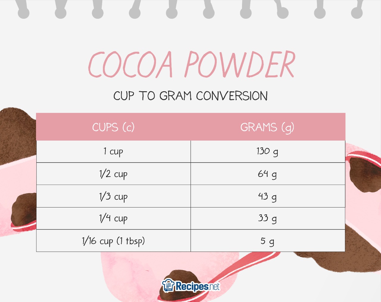 1/2 Cup Cocoa in Grams