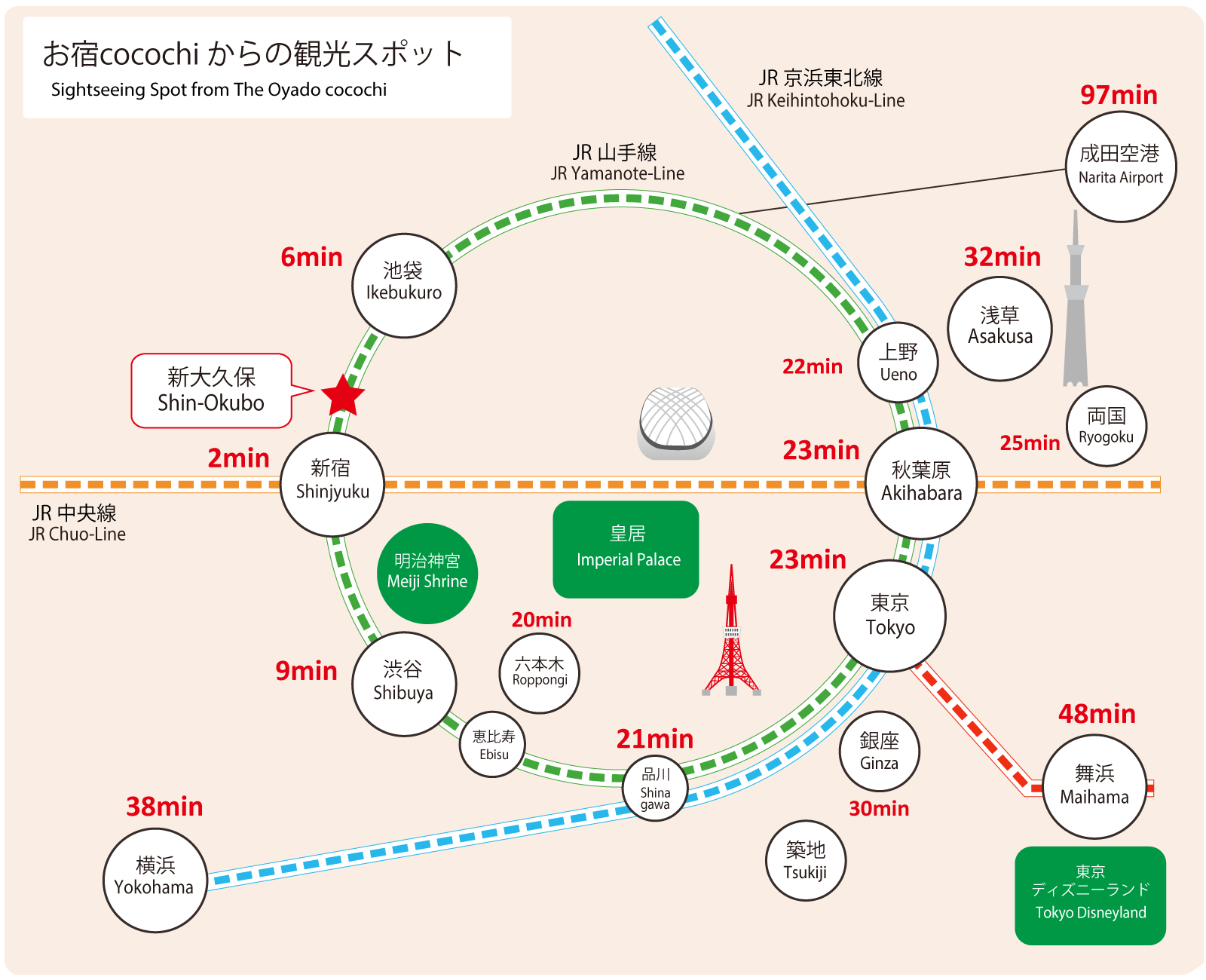 新大久保から渋谷への行き方完全ガイド！山手線と裏ワザを徹底比較