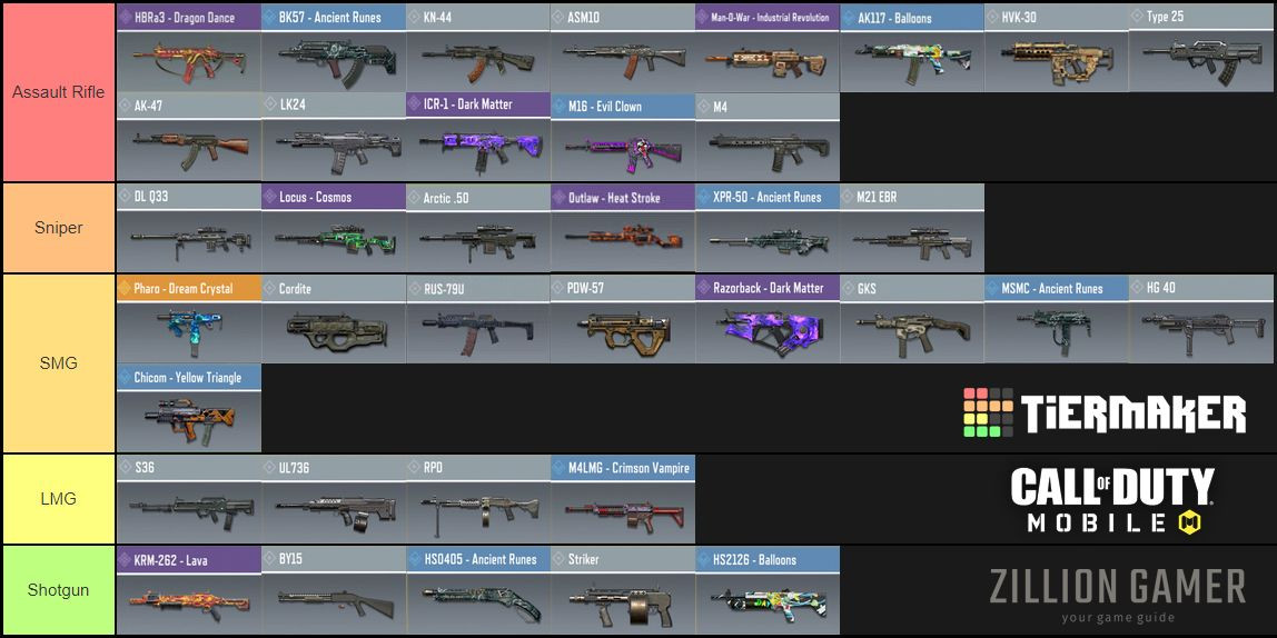 Best Gun on Call of Duty Mobile