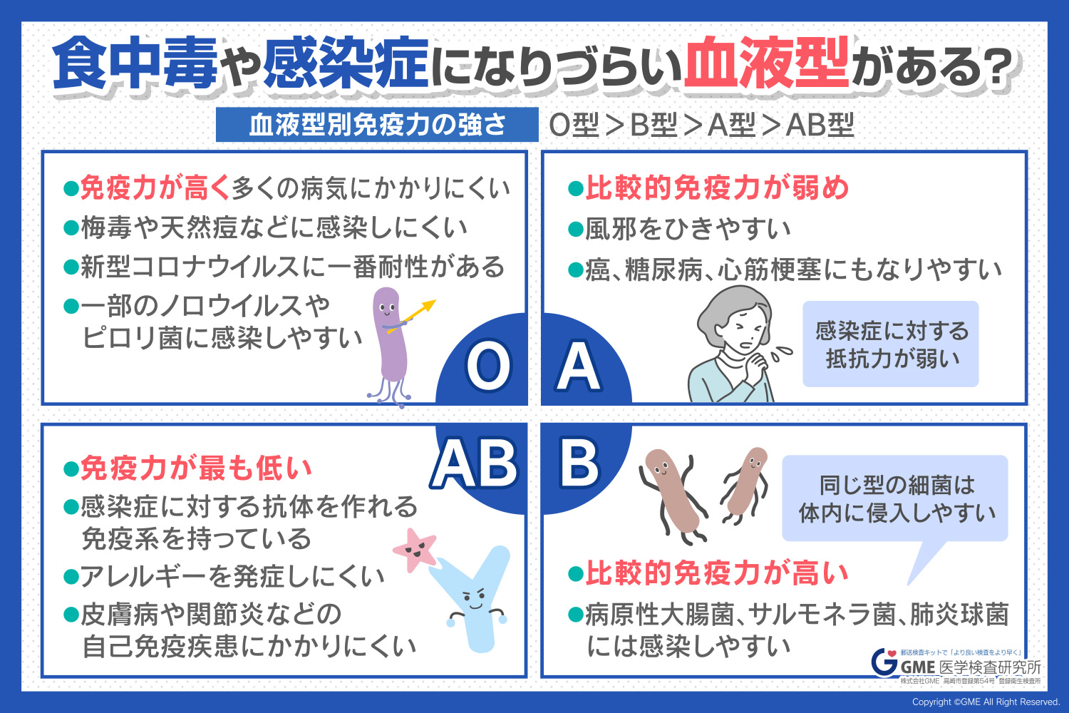 O型は病気知らずの長寿体質？最新研究で判明した意外なリスクと真相