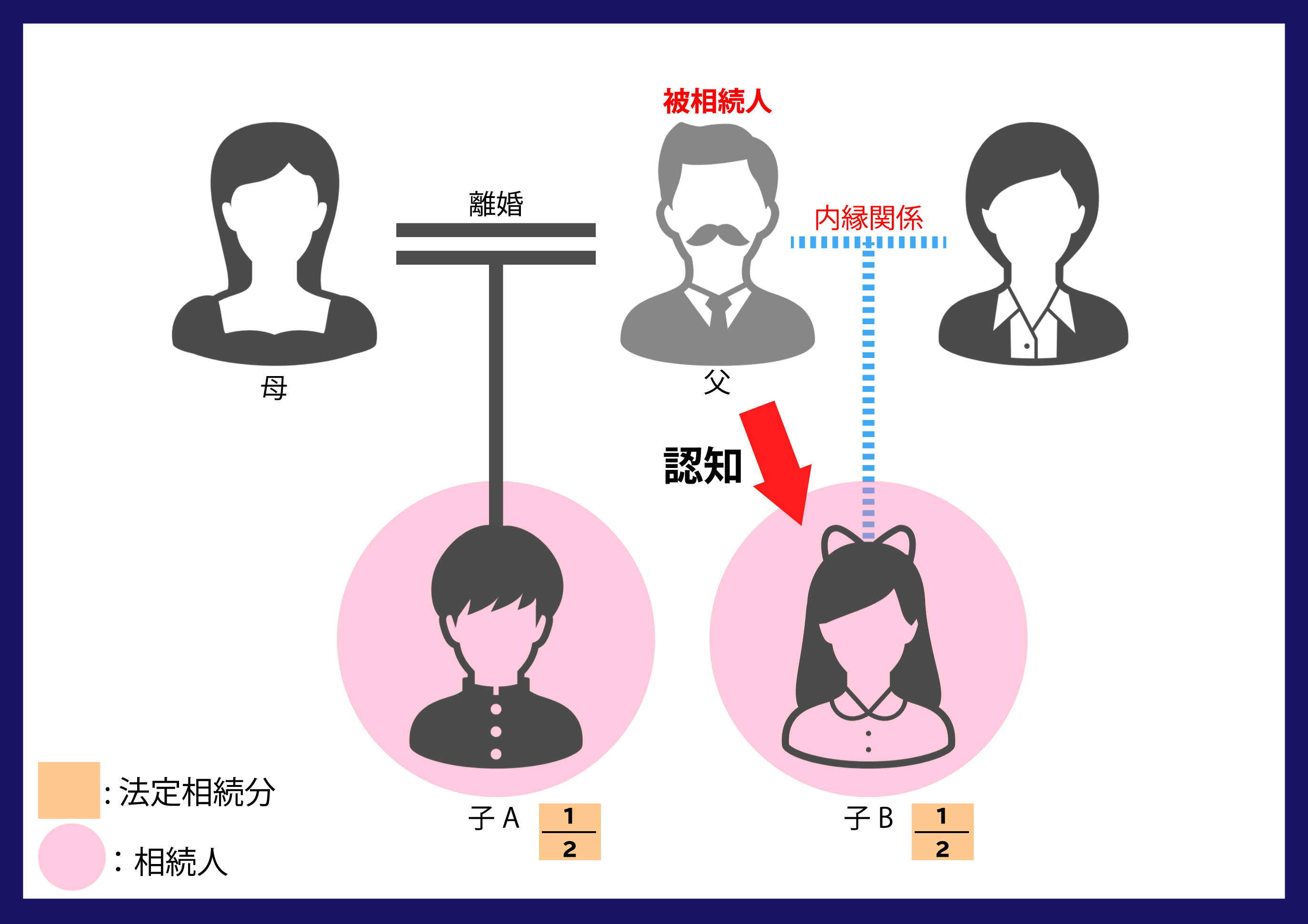 内縁の妻とは？事実婚との違いや遺産相続・法的権利の落とし穴を徹底解説