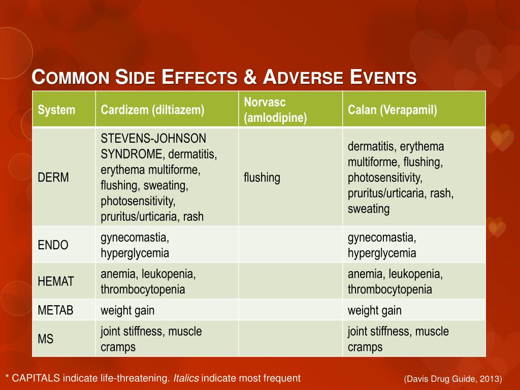Ccb Side Effect
