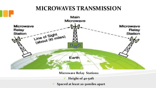 How Are Microwaves Used for Communication