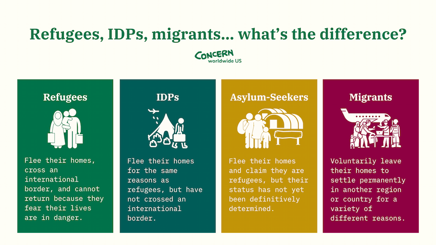 Difference Between a Refugee and a Migrant