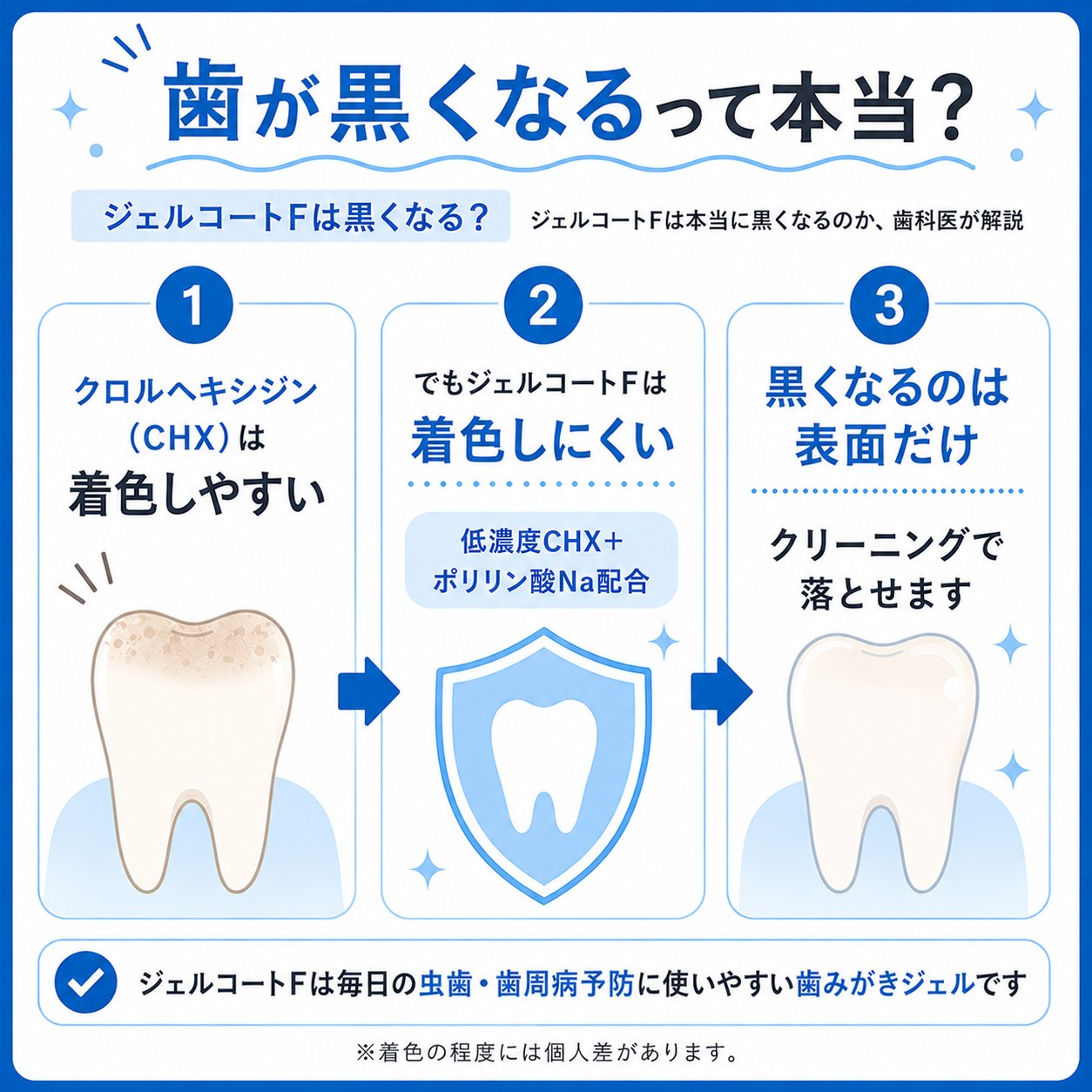 ジェルコートFで歯が黒くなる噂の真相！着色原因と正しい落とし方