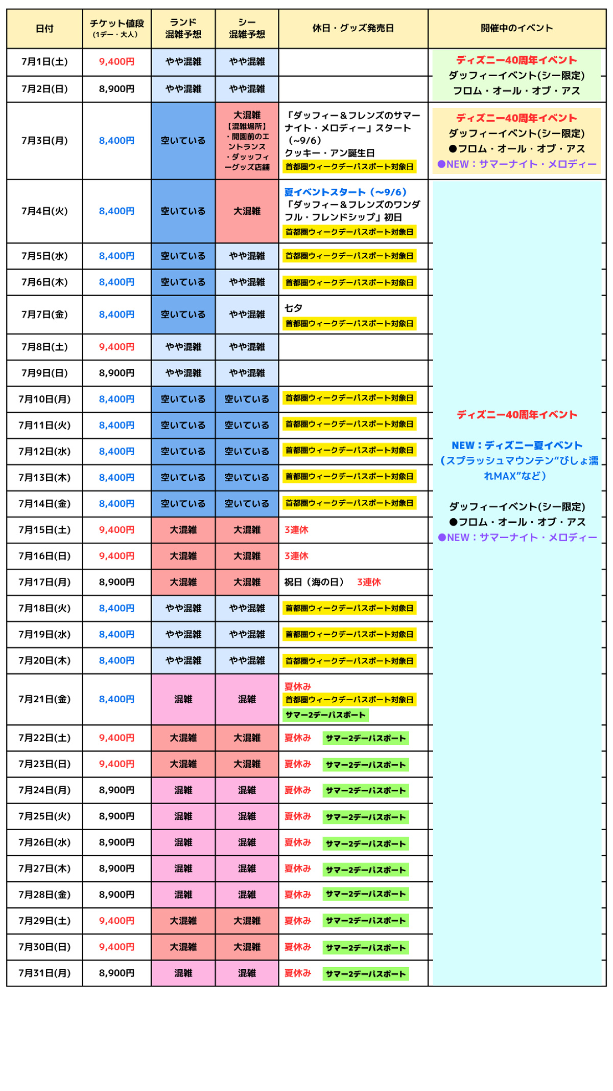 ディズニーランド混雑予想！入場制限の傾向と穴場日程を徹底解説