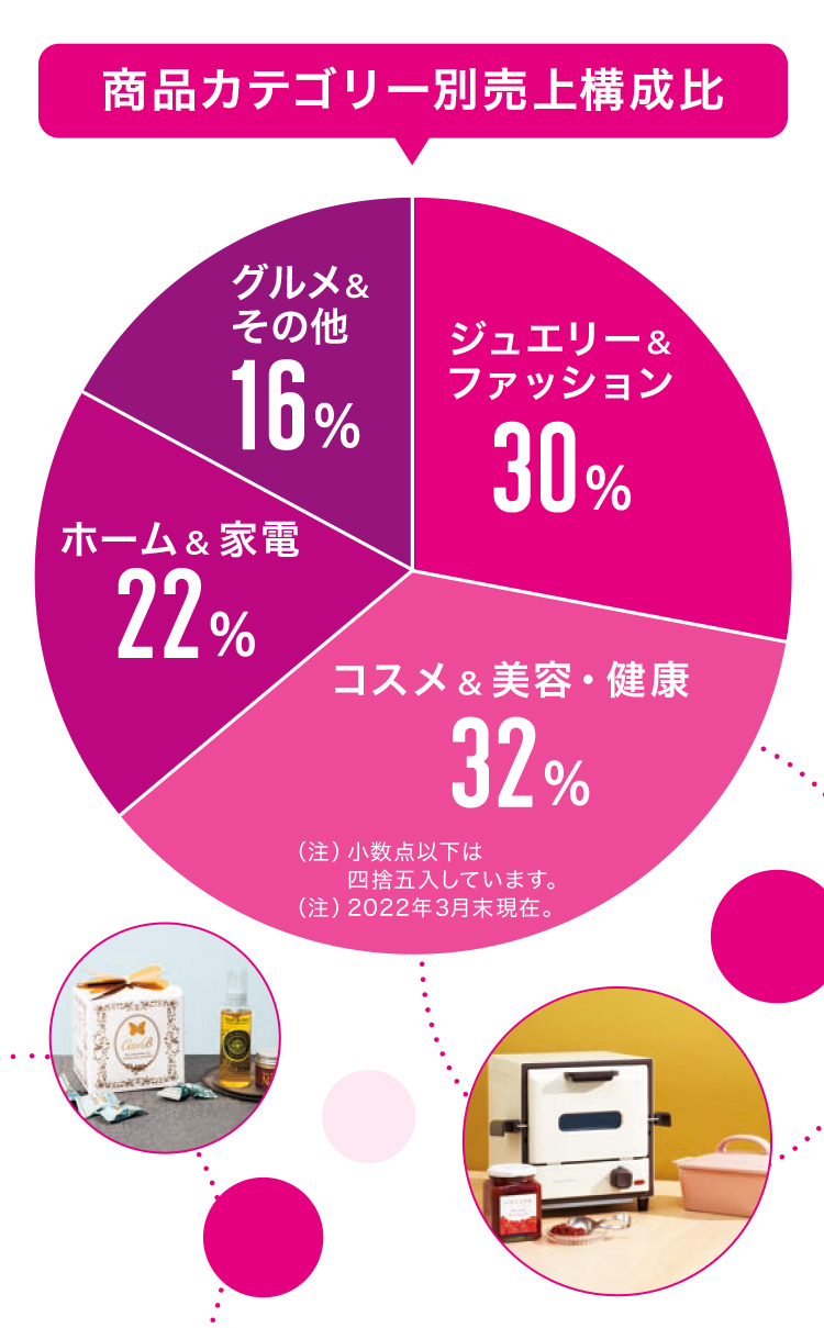 ショップチャンネル今日の目玉は？最安値攻略と番組表の完全ガイド