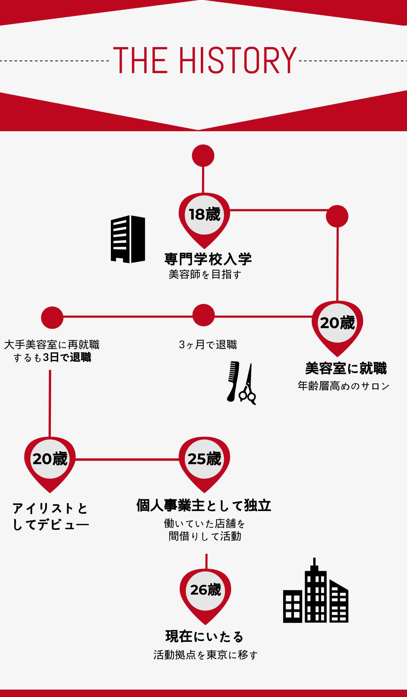 アイリストになるには？美容師免許の必須条件と未経験からの最短ルート