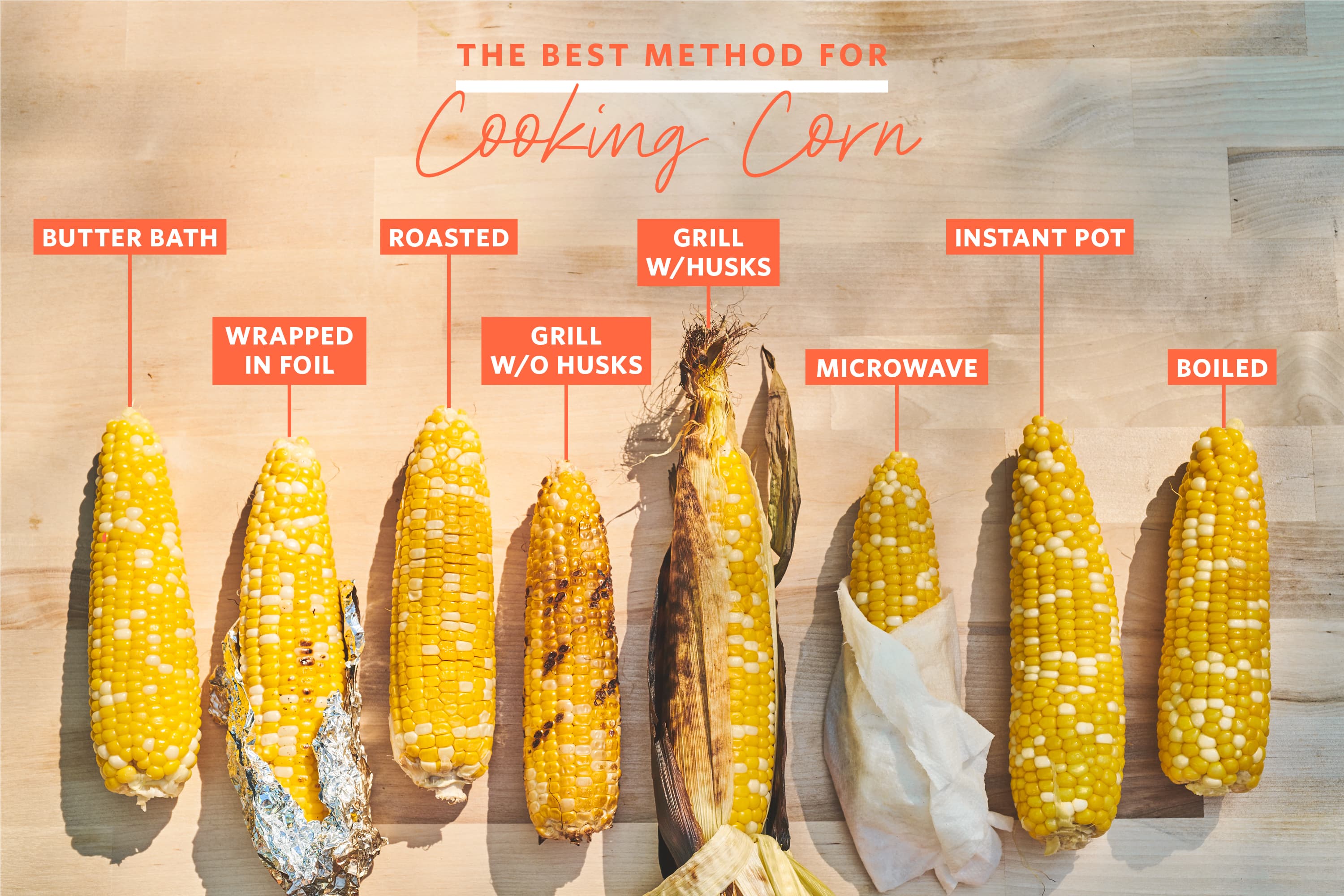 How to Tell If Corn on the Cob Is Good