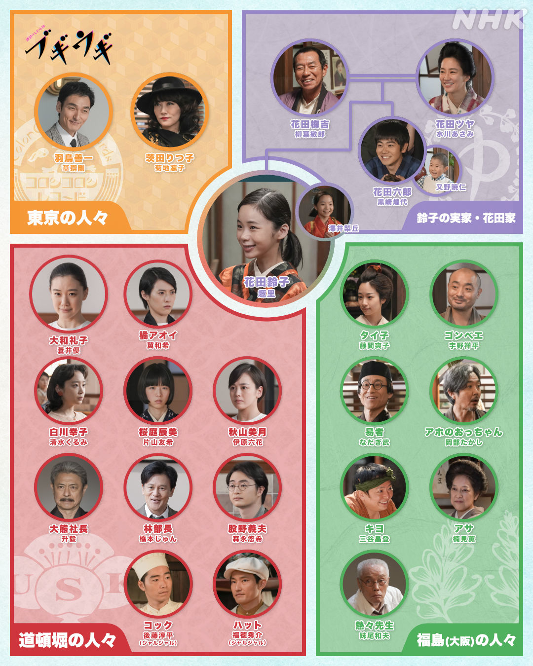 2026年『朝ドラ』キャスト決定の舞台裏：なぜあの若手が選ばれたのか？オーディション激変とブレイクの法則