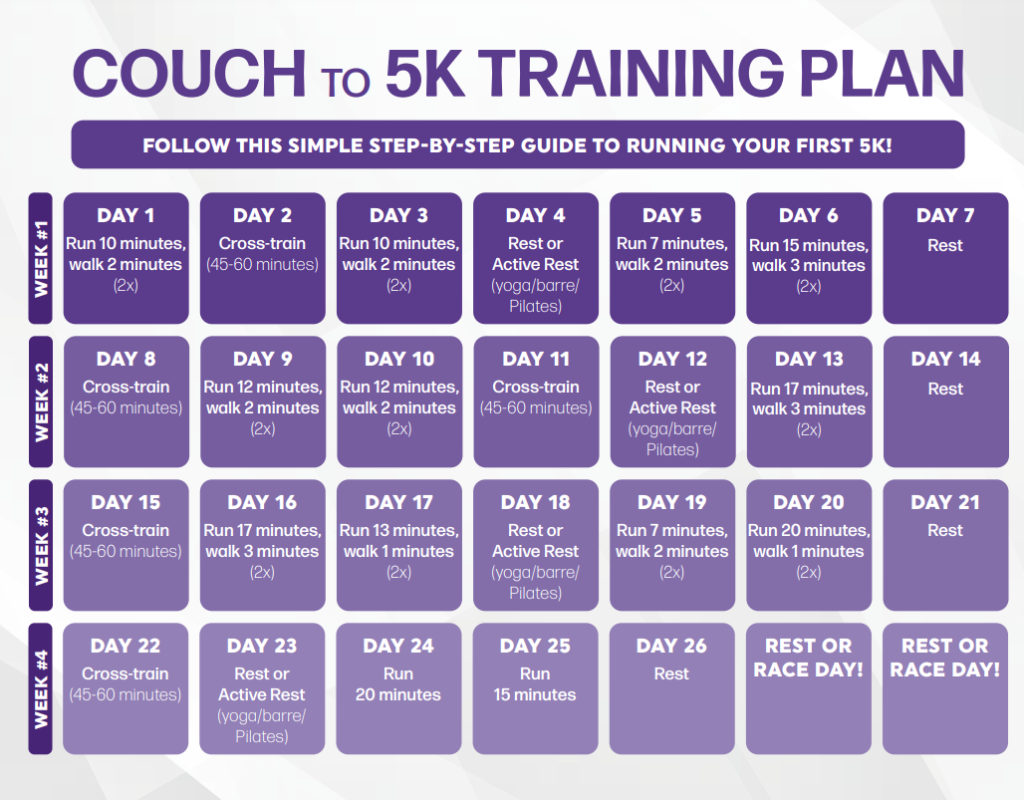 Couch to 5K and Weight Loss