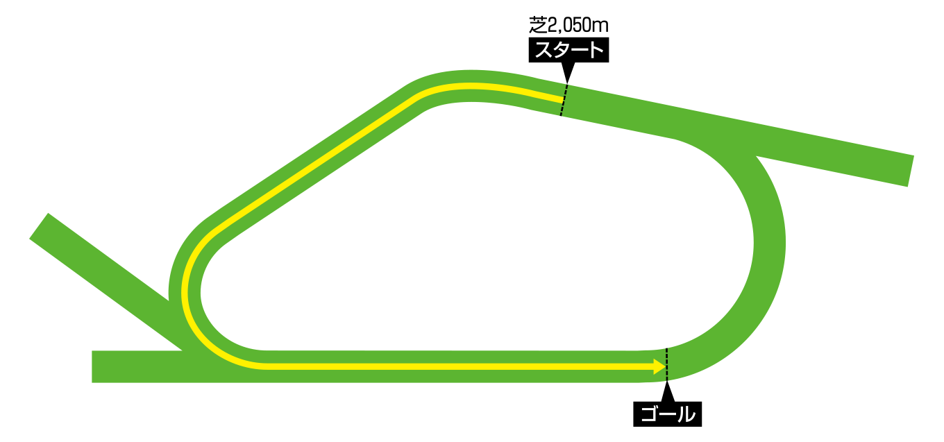 ヨーク競馬場完全攻略2026｜コース特徴・観戦法から日本馬の挑戦まで徹底解説
