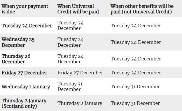 When Will Universal Credit Be Paid over Christmas