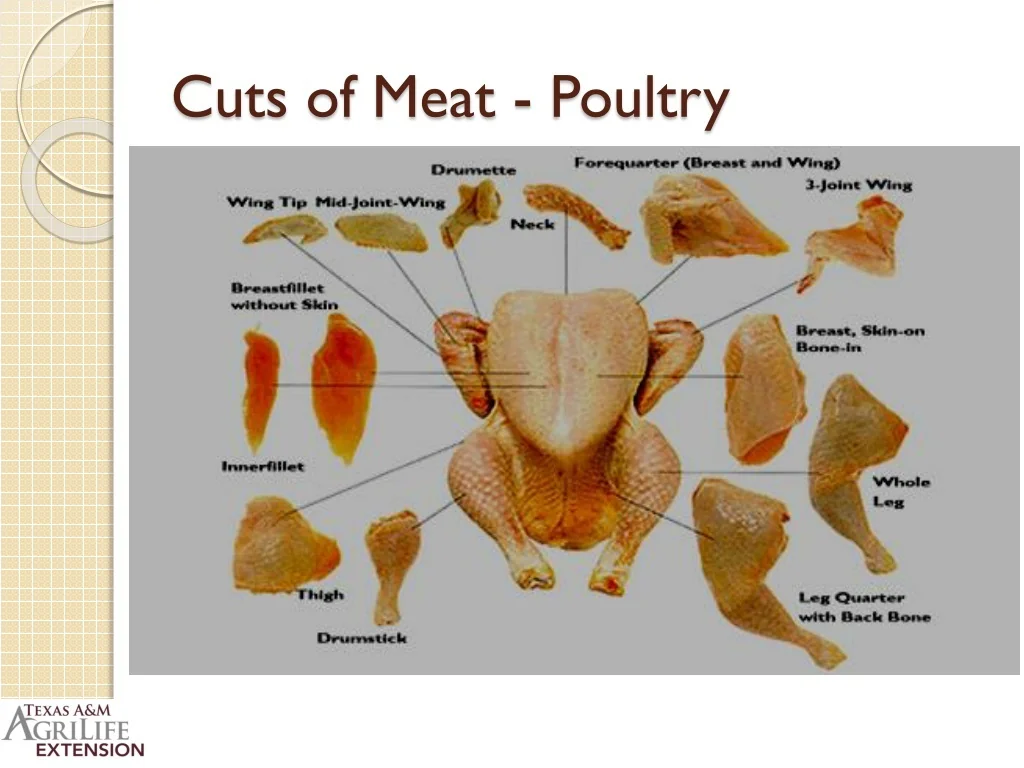 Lean Cuts of Poultry