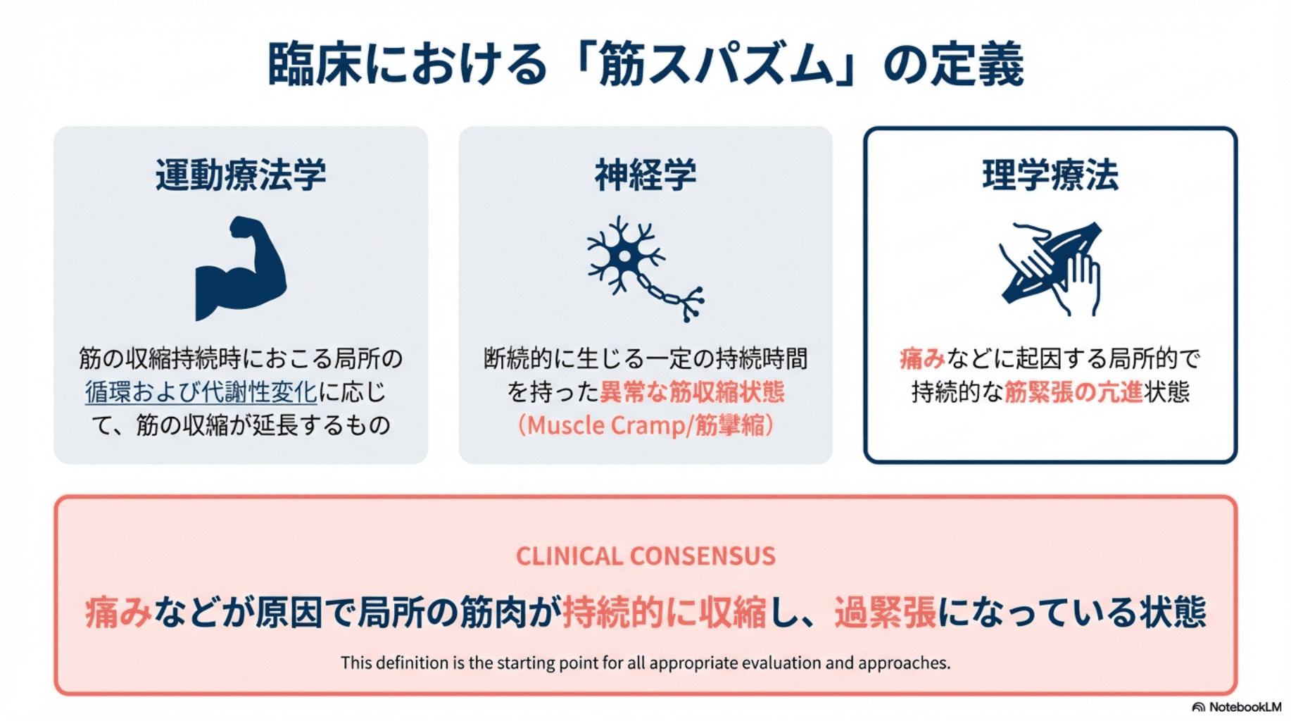 筋スパズムとは？筋短縮との違いと痛みの悪循環を断つ最新治療